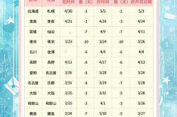 开云体育平台APP-大阪樱花遗憾出局，表现令人惋惜的简单介绍