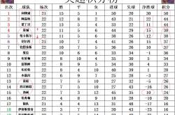 开云平台-曼联战平热刺，积分暂居第四的简单介绍