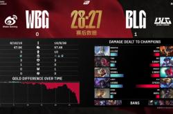 开云体育app-BLG碾压TES，Ming操刀奇招英雄翻盘全球总决赛3:0（东京）