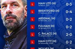 开云体育官网-关于莱斯特城出人意料逼平诺里奇，客场表现平稳的信息