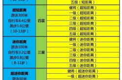 开云下载-铁人三项赛竞争激烈，运动员体能超群的简单介绍