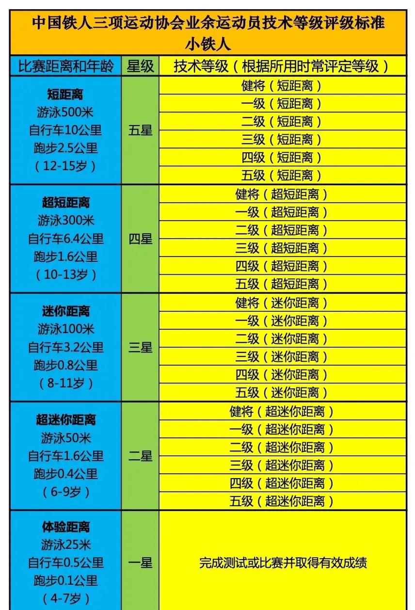 铁人三项赛竞争激烈，运动员体能超群的简单介绍