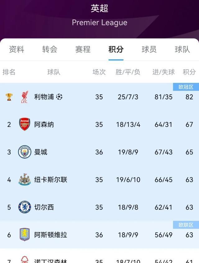 南安普顿客场不胜，连胜纪录告终