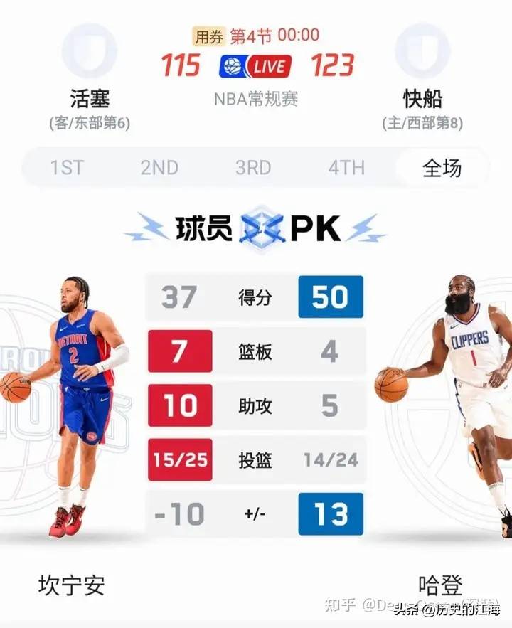 火箭惨遭塞尔维亚疾风，哈登高效砍下分难救主的简单介绍