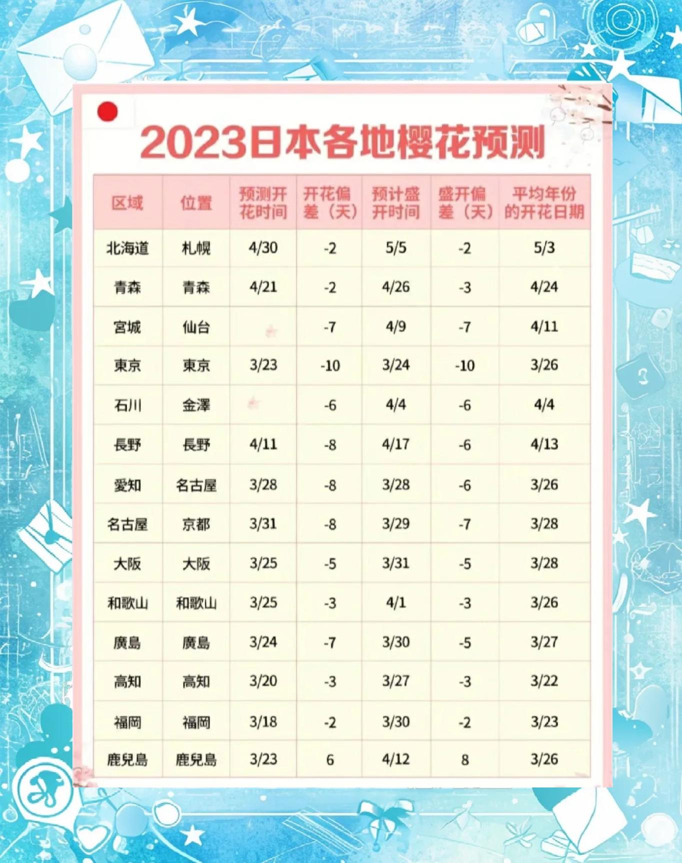 大阪樱花遗憾出局，表现令人惋惜的简单介绍