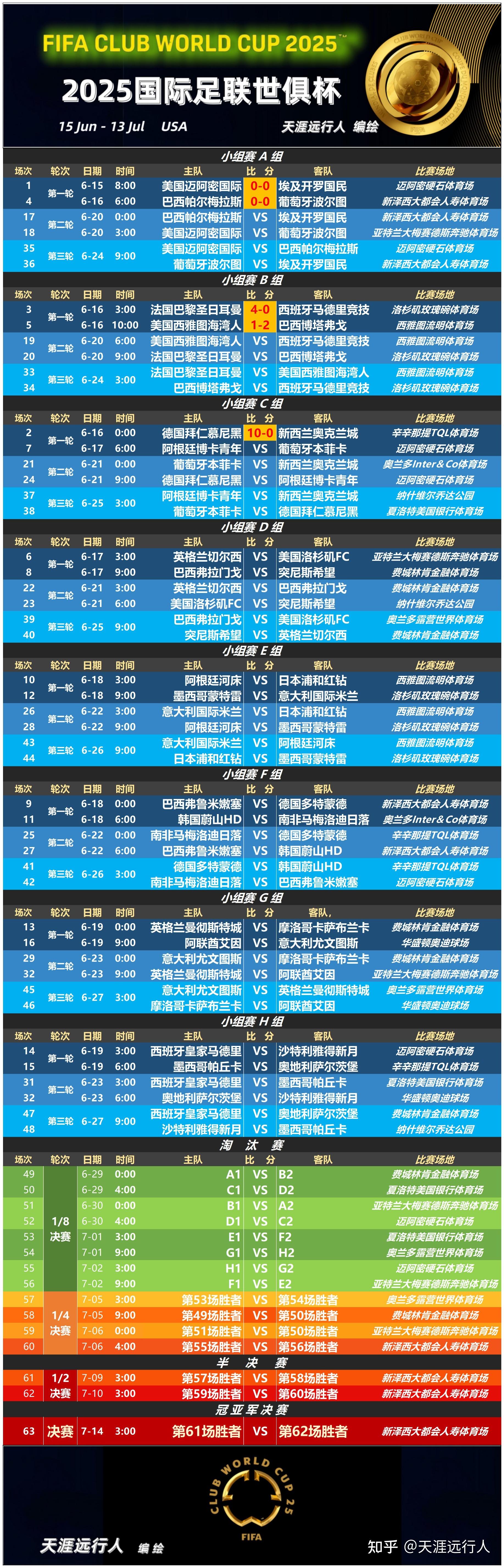 传闻球队内部矛盾丛生，可能影响比赛表现