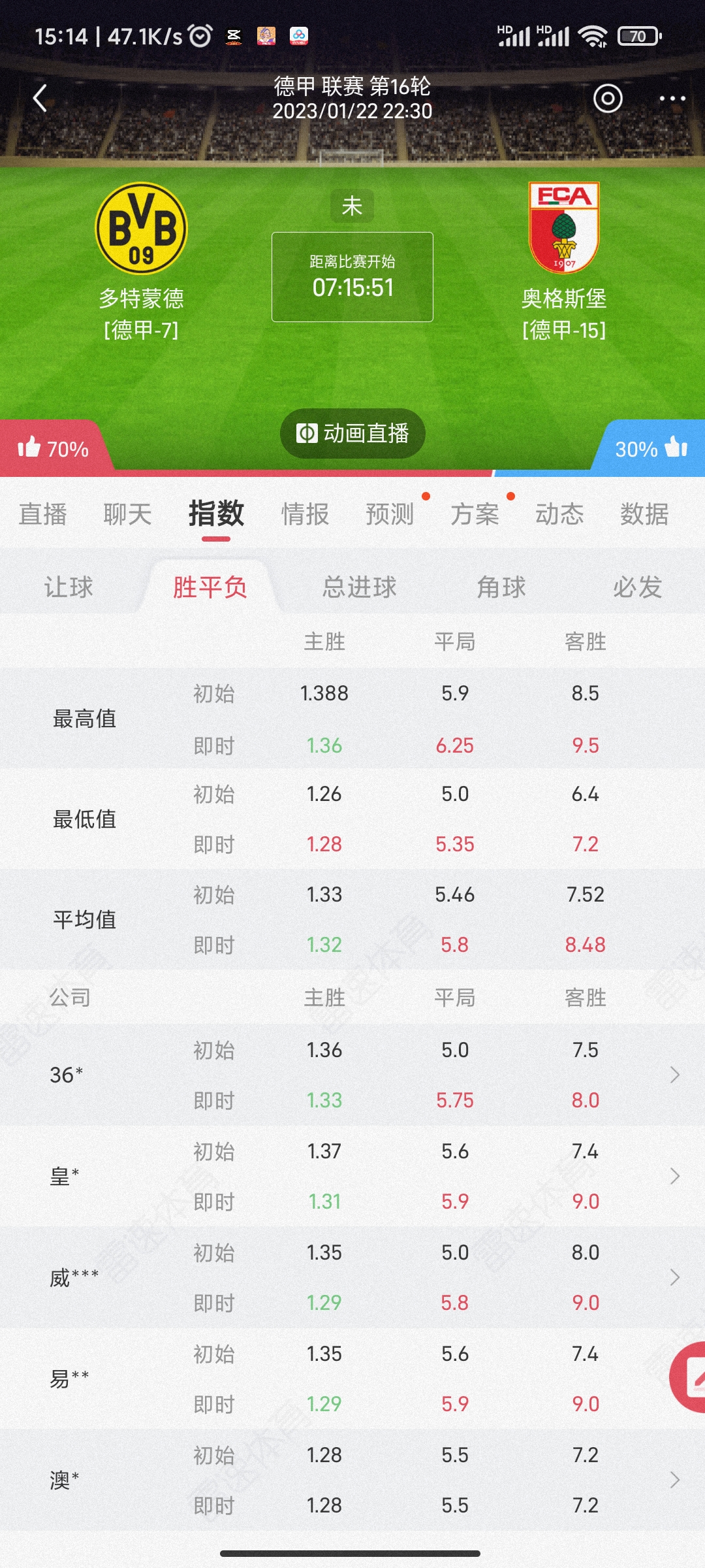 维也纳不敌多特蒙德，德甲冠军榜单有所变化