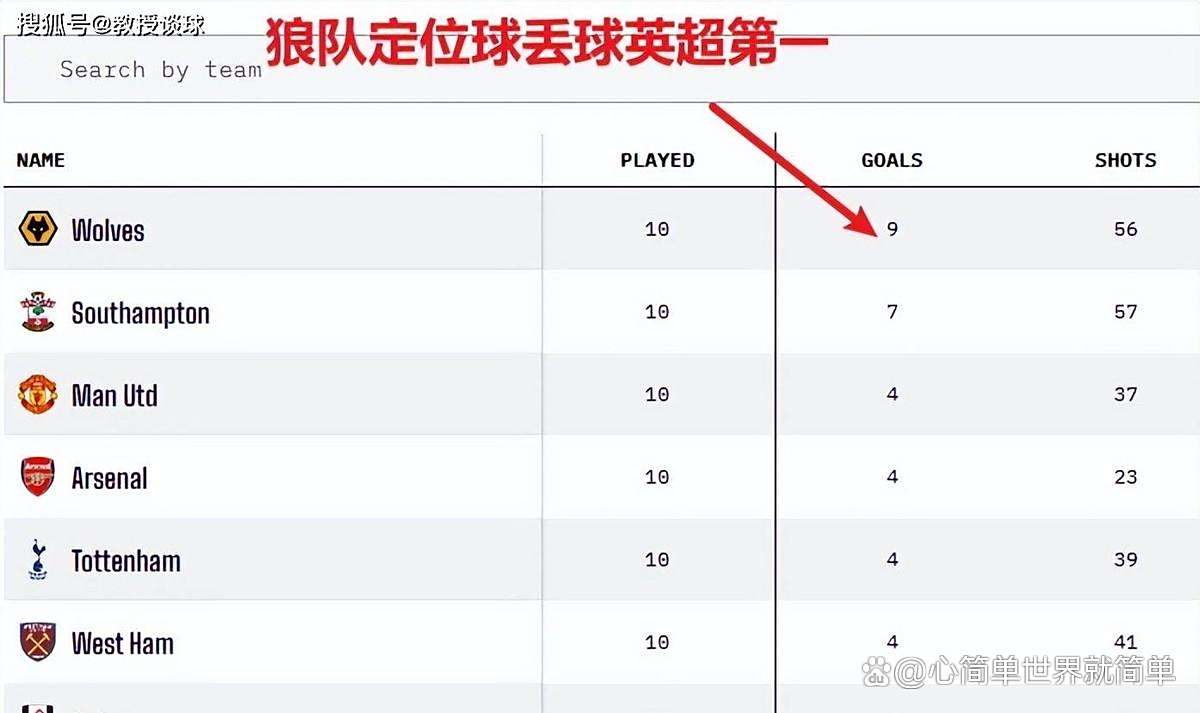 关于狼队战胜南安普顿，取得重要胜利的信息