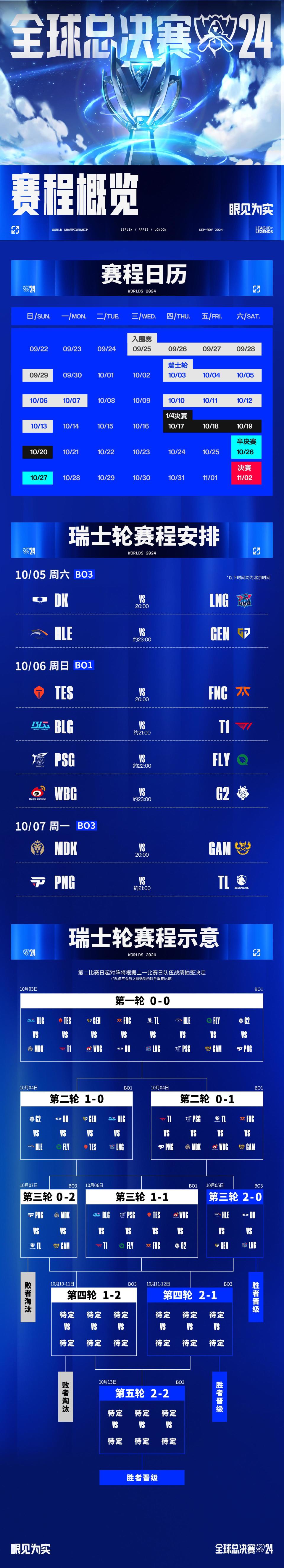 DK险胜WBG，369完成史诗逆转全球总决赛2:0（伦敦）